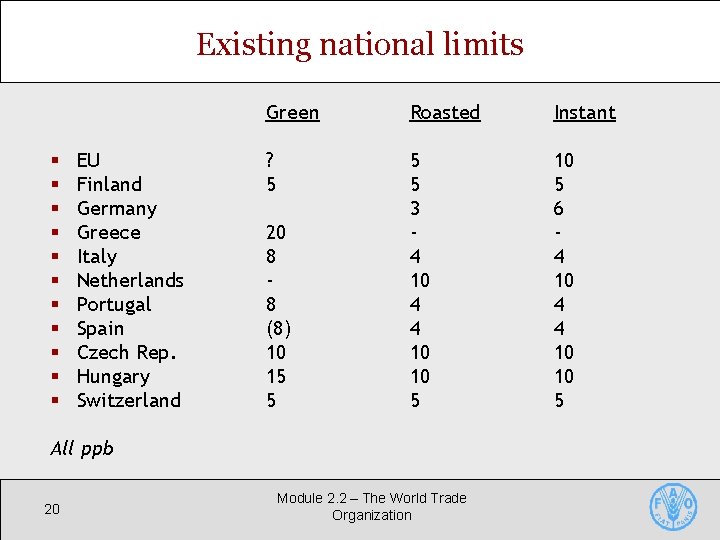 Existing national limits § § § EU Finland Germany Greece Italy Netherlands Portugal Spain