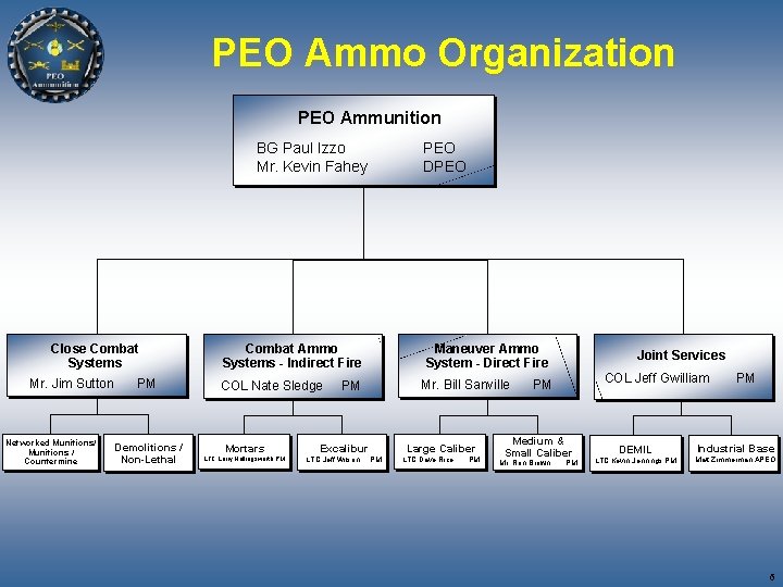 PEO Ammo Organization PEO Ammunition BG Paul Izzo Mr. Kevin Fahey Close Combat Systems