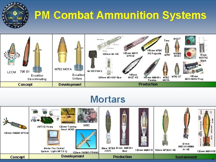 PM Combat Ammunition Systems Time 105 mm M 1 HE LCCM M 782 MOFA