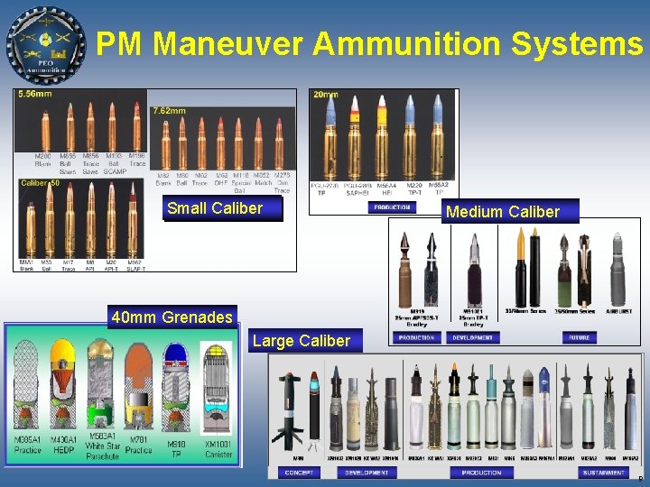 PM Maneuver Ammunition Systems Small Caliber Medium Caliber 40 mm Grenades Large Caliber 9