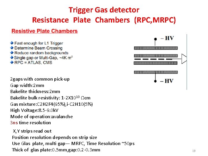 Trigger Gas detector Resistance Plate Chambers (RPC, MRPC) 2 gaps with common pick-up Gap