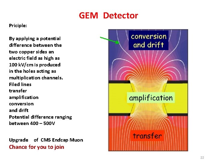 GEM Detector Priciple: By applying a potential difference between the two copper sides an