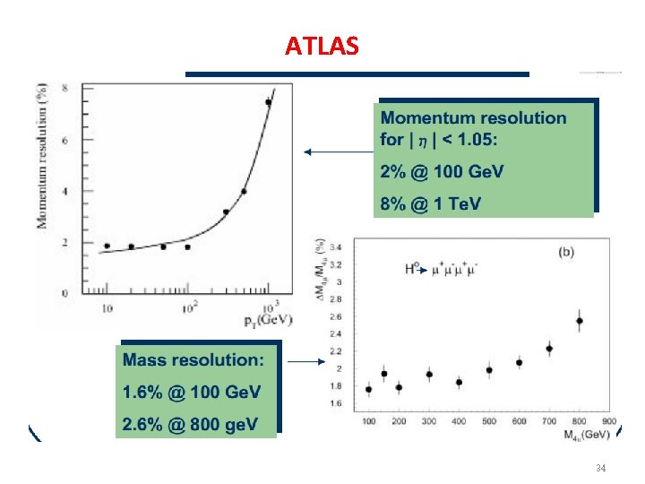 ATLAS 34 