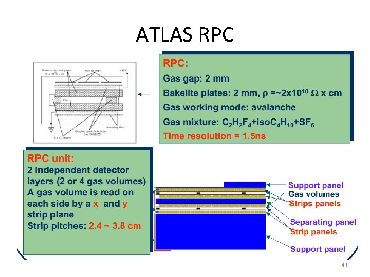 ATLAS RPC 41 