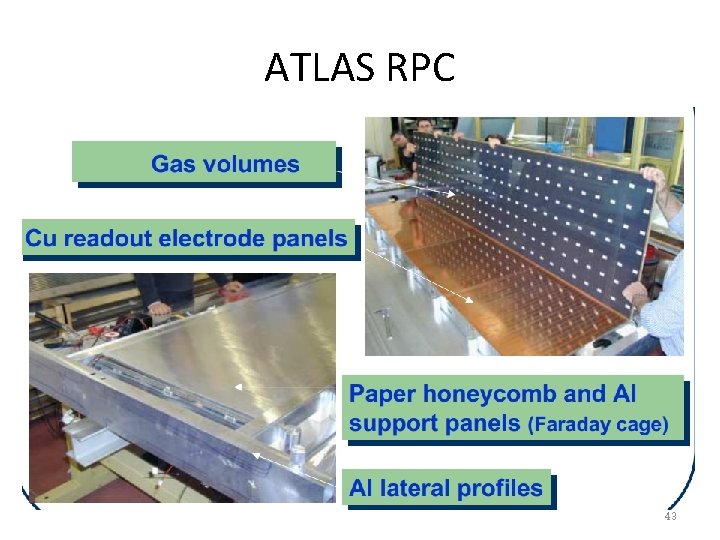 ATLAS RPC 43 