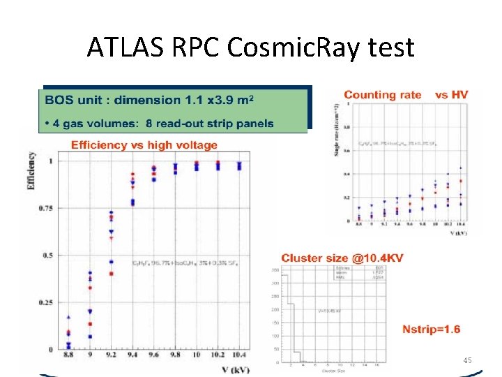 ATLAS RPC Cosmic. Ray test 45 