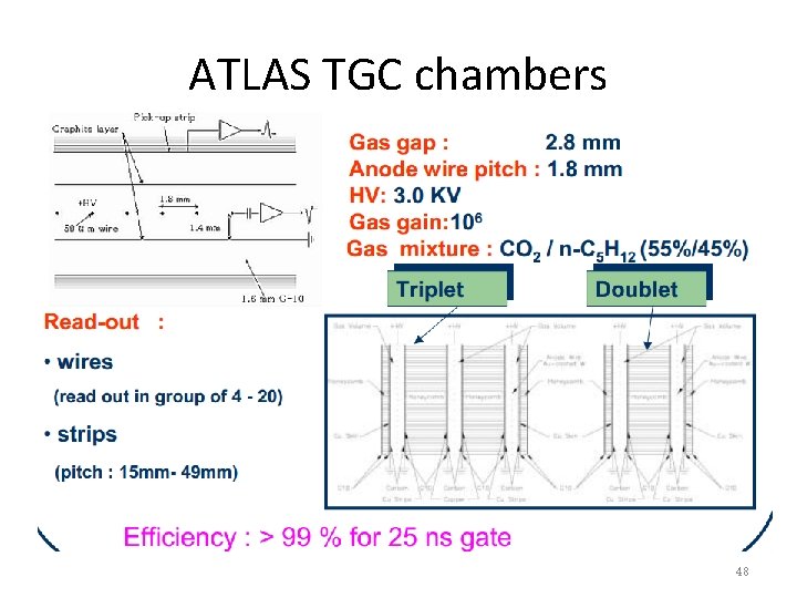 ATLAS TGC chambers 48 