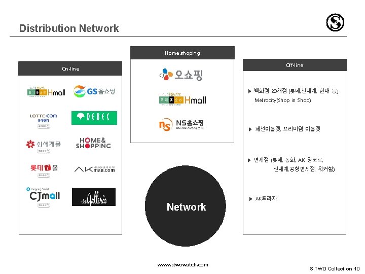 Distribution Network Home shoping Off-line On-line ▶ 백화점 20개점 (롯데, 신세계, 현대 등) Metrocity(Shop