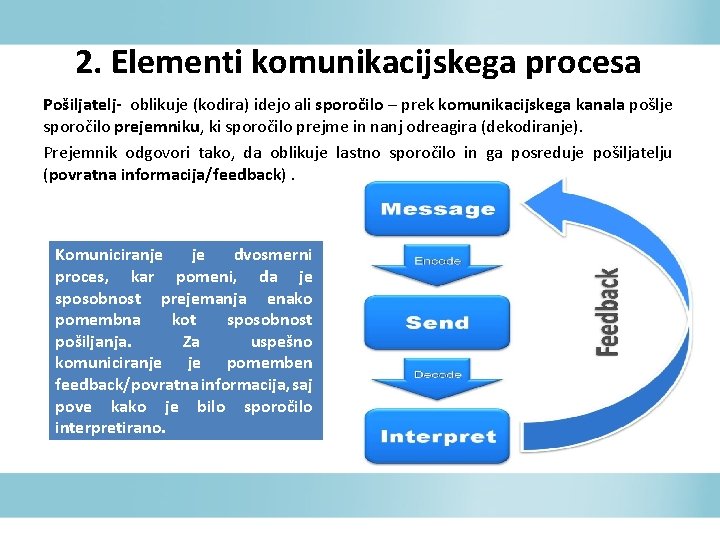 2. Elementi komunikacijskega procesa Pošiljatelj- oblikuje (kodira) idejo ali sporočilo – prek komunikacijskega kanala