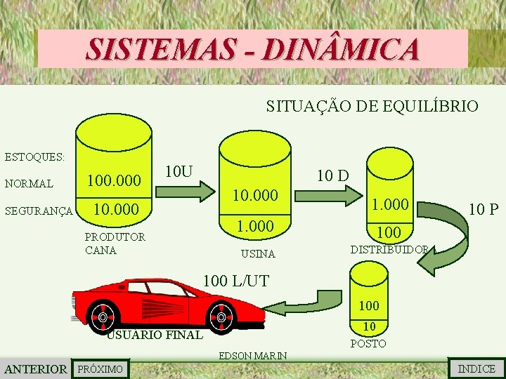 SISTEMAS - DIN MICA SITUAÇÃO DE EQUILÍBRIO ESTOQUES: NORMAL SEGURANÇA 100. 000 10 U