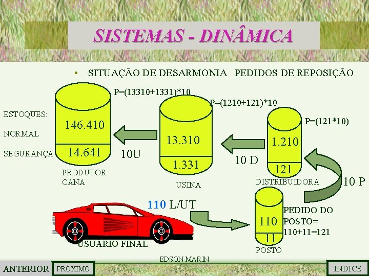 SISTEMAS - DIN MICA • SITUAÇÃO DE DESARMONIA PEDIDOS DE REPOSIÇÃO P=(13310+1331)*10 P=(1210+121)*10 ESTOQUES: