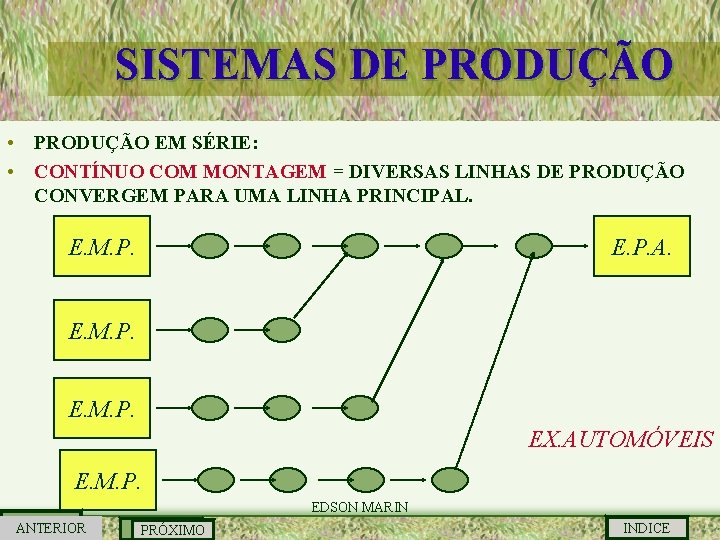 SISTEMAS DE PRODUÇÃO • PRODUÇÃO EM SÉRIE: • CONTÍNUO COM MONTAGEM = DIVERSAS LINHAS