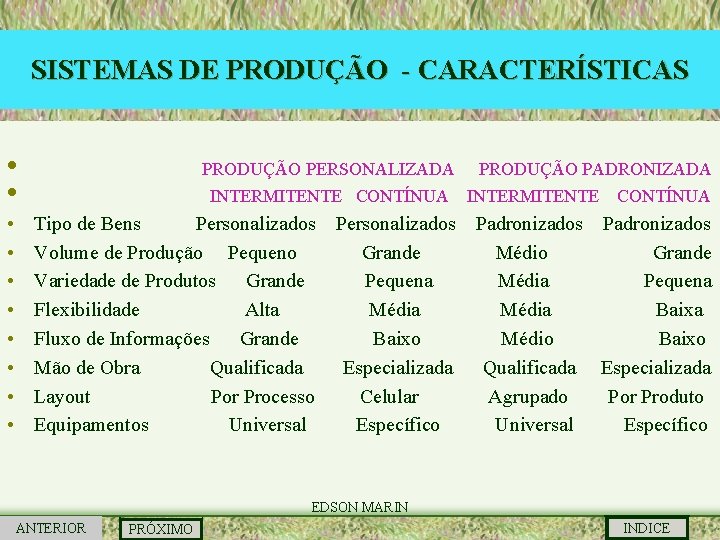 SISTEMAS DE PRODUÇÃO - CARACTERÍSTICAS • • • PRODUÇÃO PERSONALIZADA PRODUÇÃO PADRONIZADA INTERMITENTE CONTÍNUA