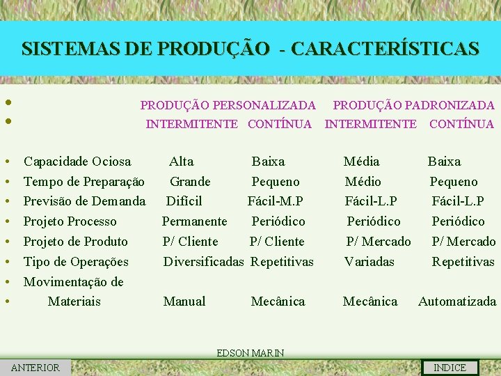 SISTEMAS DE PRODUÇÃO - CARACTERÍSTICAS • • • PRODUÇÃO PERSONALIZADA PRODUÇÃO PADRONIZADA INTERMITENTE CONTÍNUA