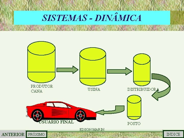 SISTEMAS - DIN MICA PRODUTOR CANA USINA USUÁRIO FINAL DISTRIBUIDORA POSTO EDSON MARIN ANTERIOR