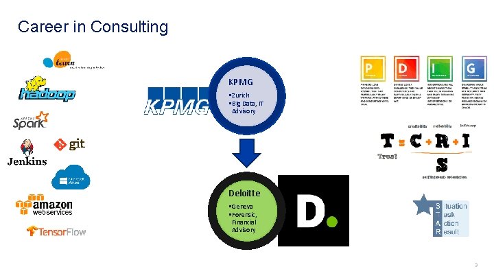 Career in Consulting KPMG • Zurich • Big Data, IT Advisory Deloitte • Geneva