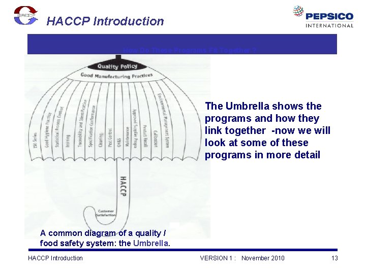 HACCP Introduction How Do These Programs Fit Together ? The Umbrella shows the programs