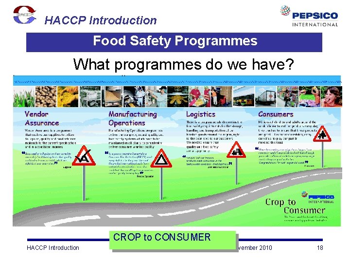 HACCP Introduction Food Safety Programmes What programmes do we have? CROP to CONSUMER HACCP