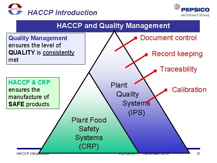 HACCP Introduction HACCP and Quality Management ensures the level of QUALITY is consistently met