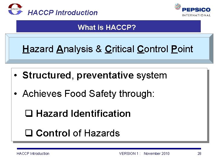 HACCP Introduction What is HACCP? Hazard Analysis & Critical Control Point • Structured, preventative