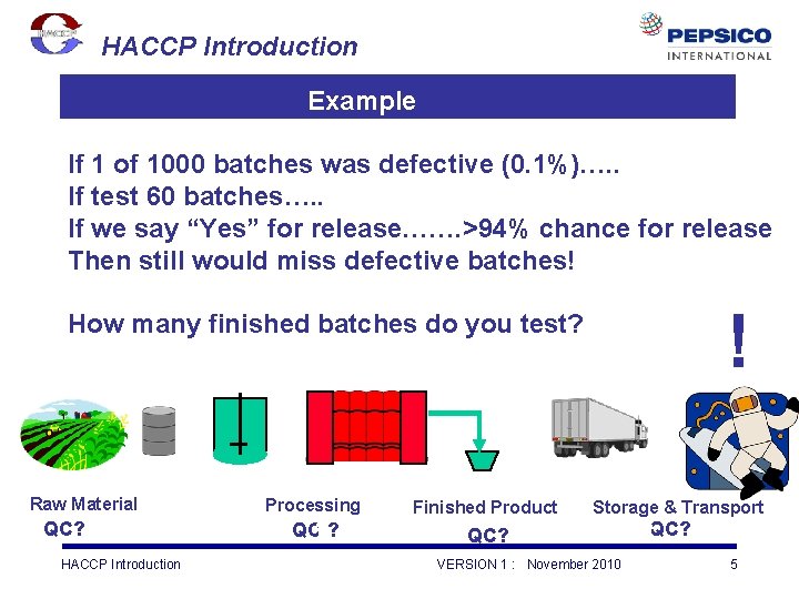 HACCP Introduction Example If 1 of 1000 batches was defective (0. 1%)…. . If