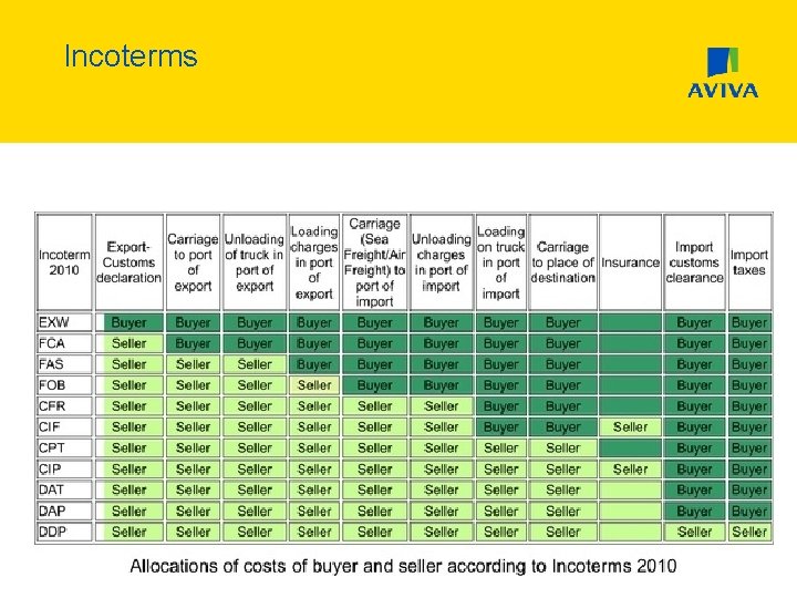 Incoterms 