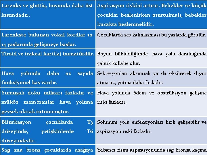 Larenks ve glottis, boyunda daha üst Aspirasyon riskini artırır. Bebekler ve küçük kısımdadır. çocuklar