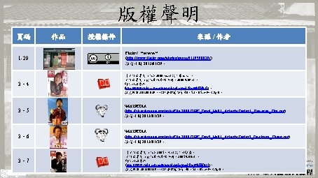版權聲明 頁碼 作品 授權條件 來源 / 作者 1 -29 Flickr / *嘟嘟嘟* (http: //www.