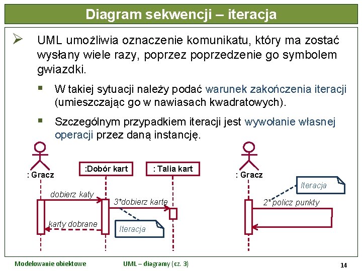 Diagram sekwencji – iteracja Ø UML umożliwia oznaczenie komunikatu, który ma zostać wysłany wiele
