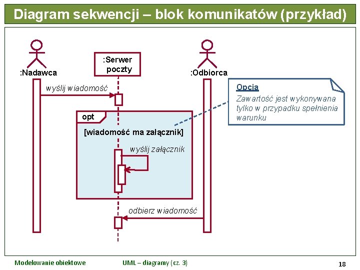 Diagram sekwencji – blok komunikatów (przykład) : Serwer poczty : Nadawca : Odbiorca Opcja