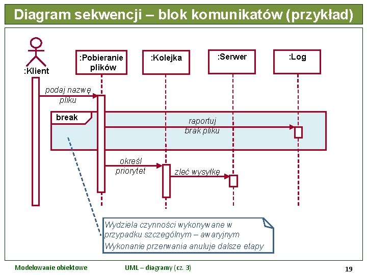 Diagram sekwencji – blok komunikatów (przykład) : Pobieranie plików : Klient : Serwer :