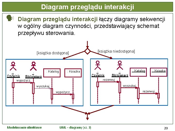 Diagram przeglądu interakcji łączy diagramy sekwencji w ogólny diagram czynności, przedstawiający schemat przepływu sterowania.