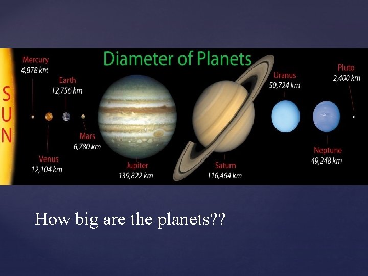 How big are the planets? ? 