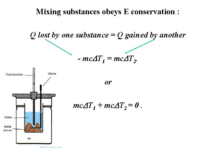 Mixing substances obeys E conservation : Q lost by one substance = Q gained