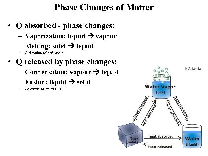 Phase Changes of Matter • Q absorbed - phase changes: – Vaporization: liquid vapour