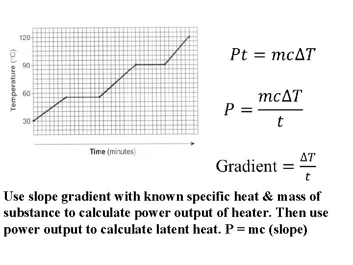  Use slope gradient with known specific heat & mass of substance to calculate