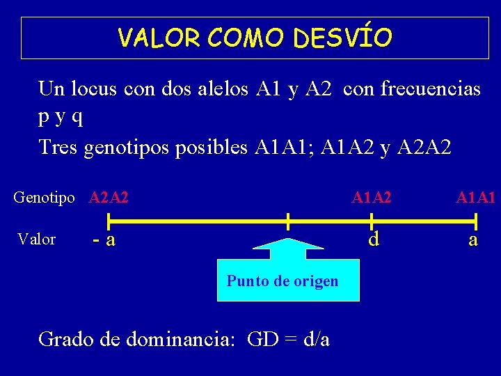 VALOR COMO DESVÍO Un locus con dos alelos A 1 y A 2 con