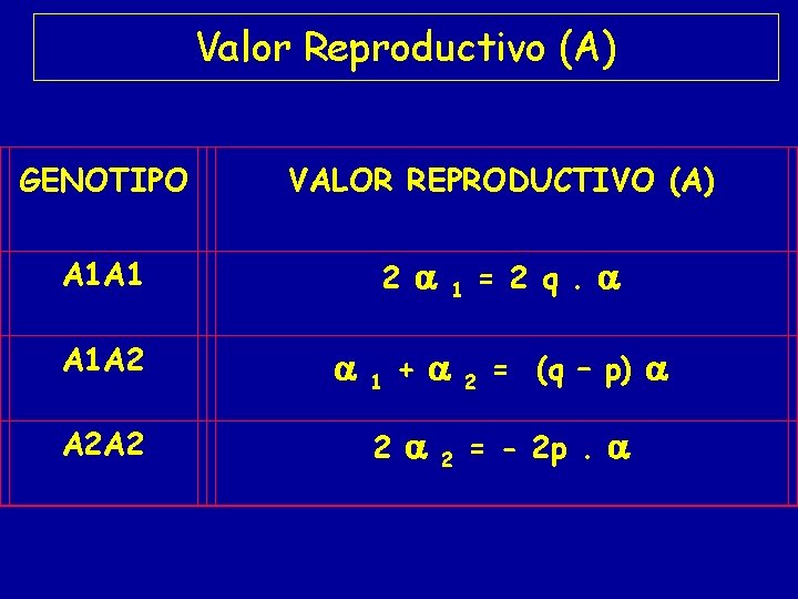 Valor Reproductivo (A) GENOTIPO VALOR REPRODUCTIVO (A) A 1 A 1 A 1 A