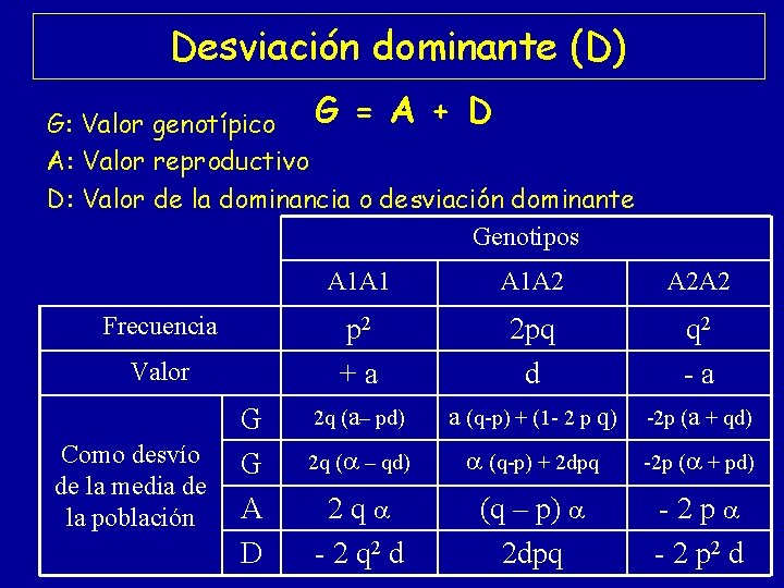 Desviación dominante (D) G = A + D G: Valor genotípico A: Valor reproductivo