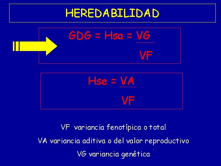 HEREDABILIDAD GDG = Hsa = VG VF Hse = VA VF VF variancia fenotípica