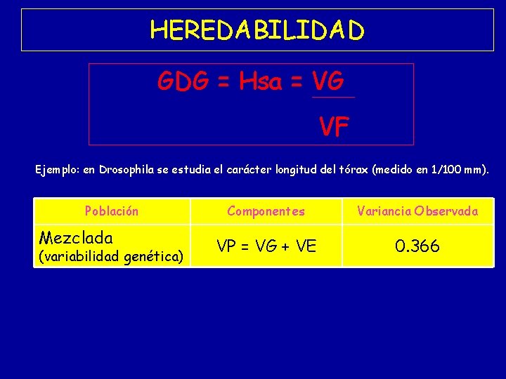 HEREDABILIDAD GDG = Hsa = VG VF Ejemplo: en Drosophila se estudia el carácter