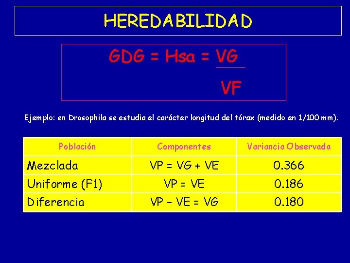 HEREDABILIDAD GDG = Hsa = VG VF Ejemplo: en Drosophila se estudia el carácter