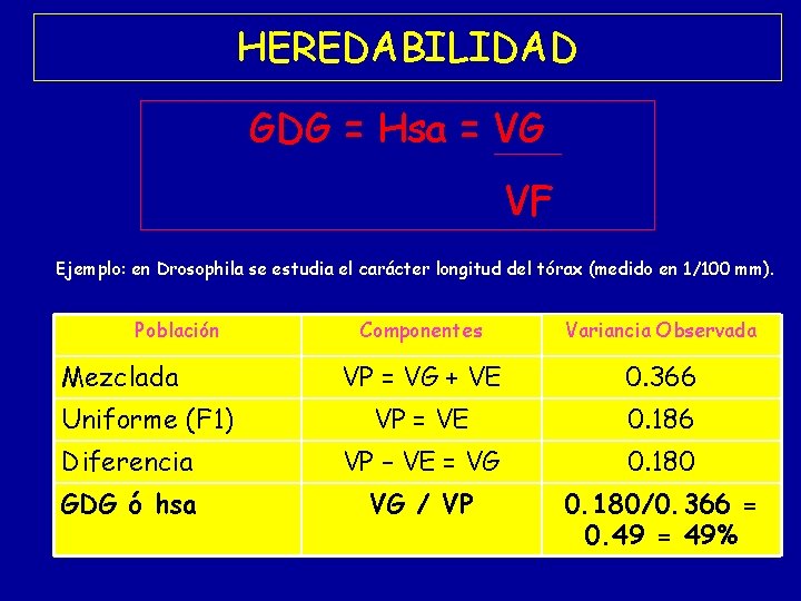 HEREDABILIDAD GDG = Hsa = VG VF Ejemplo: en Drosophila se estudia el carácter