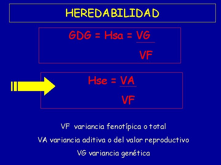 HEREDABILIDAD GDG = Hsa = VG VF Hse = VA VF VF variancia fenotípica