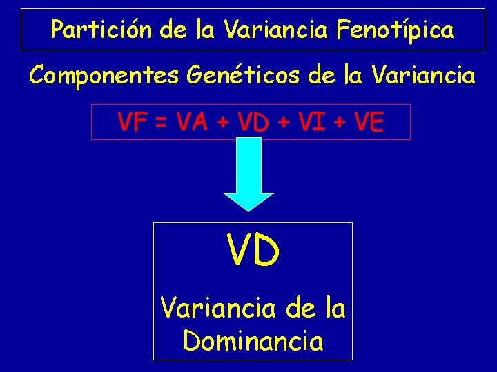 Partición de la Variancia Fenotípica Componentes Genéticos de la Variancia VF = VA +