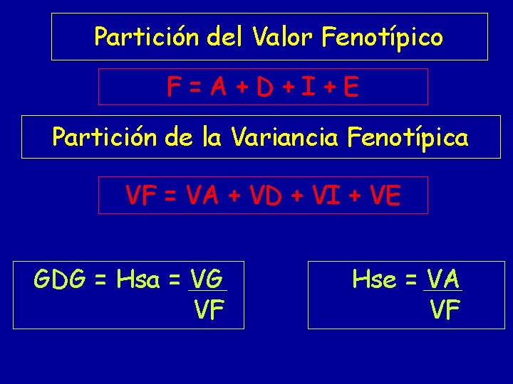 Partición del Valor Fenotípico F=A+D+I+E Partición de la Variancia Fenotípica VF = VA +