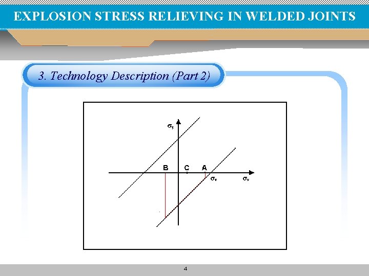 EXPLOSION STRESS RELIEVING IN WELDED JOINTS 3. Technology Description (Part 2) 4 