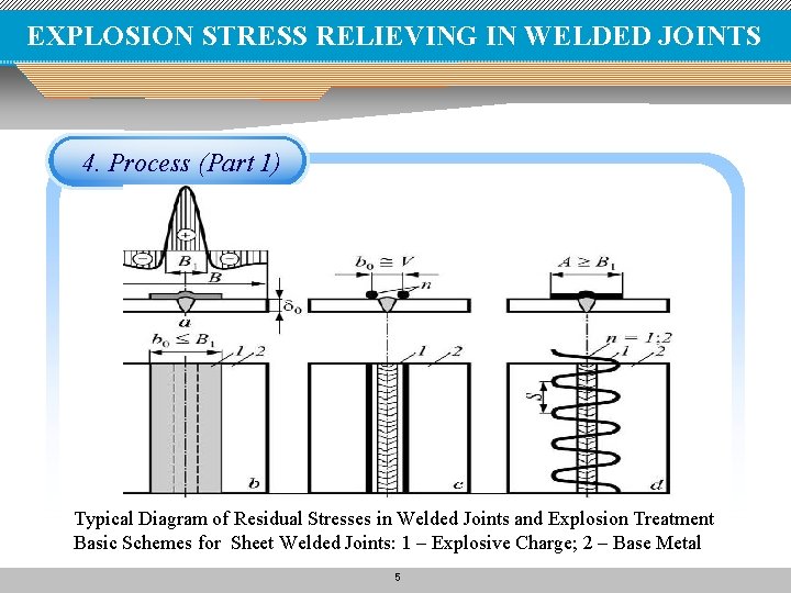 EXPLOSION STRESS RELIEVING IN WELDED JOINTS 4. Process (Part 1) Typical Diagram of Residual