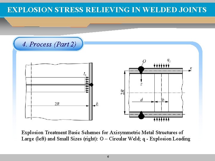 EXPLOSION STRESS RELIEVING IN WELDED JOINTS 4. Process (Part 2) Explosion Treatment Basic Schemes