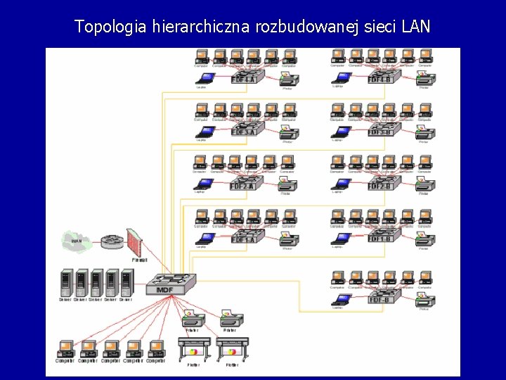 Topologia hierarchiczna rozbudowanej sieci LAN 